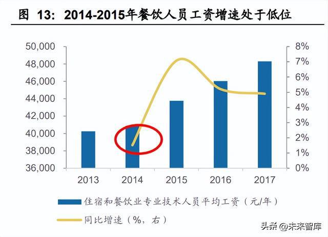 J9九游会 九游会J9食品行业专题研究：预制菜和冷冻烘焙行业格局有望优化(图4)