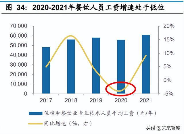 J9九游会 九游会J9食品行业专题研究：预制菜和冷冻烘焙行业格局有望优化(图7)