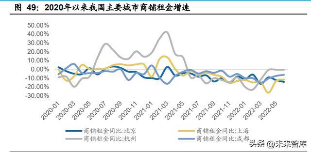 J9九游会 九游会J9食品行业专题研究：预制菜和冷冻烘焙行业格局有望优化(图9)
