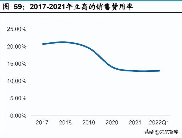 J9九游会 九游会J9食品行业专题研究：预制菜和冷冻烘焙行业格局有望优化(图12)