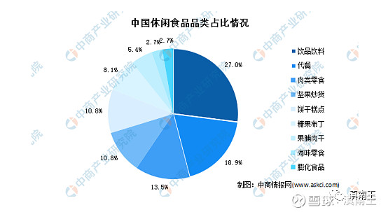 J9九游会 九游会J9创新+洞察力+渠道优势筑高护城河达利食品2022半年报解读！(图2)