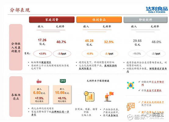 J9九游会 九游会J9创新+洞察力+渠道优势筑高护城河达利食品2022半年报解读！(图4)