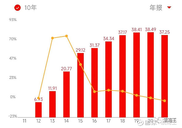 J9九游会 九游会J9创新+洞察力+渠道优势筑高护城河达利食品2022半年报解读！(图7)