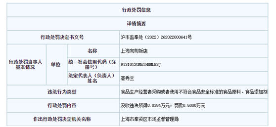 J9九游会 九游会J9上海向甸饭店被罚 采购无食品标签速冻鱿鱼耳花(图1)