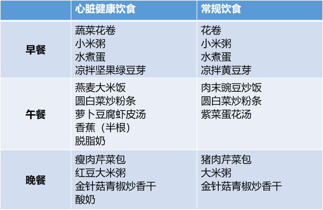 J9九游会 九游会J9想保护你的心脏？请参考这份健康饮食！降压效果堪比药物(图5)