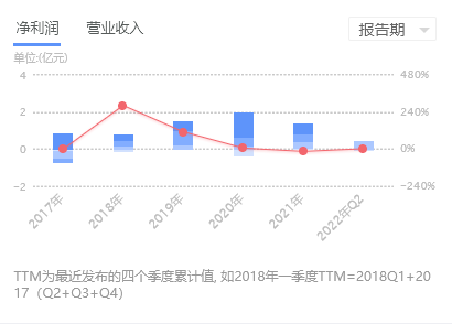 个股解析：青龙管业、坚朗五金、三全食品、天保基建J9九游会 九游会J9(图1)