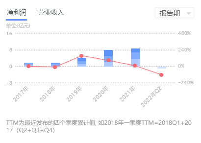 个股解析：青龙管业、坚朗五金、三全食品、天保基建J9九游会 九游会J9(图2)