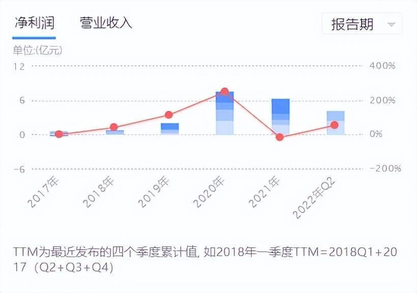 个股解析：青龙管业、坚朗五金、三全食品、天保基建J9九游会 九游会J9(图3)
