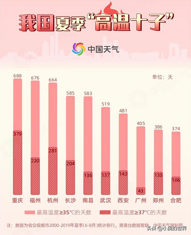 关于“四川”和“重庆”的J9九游会 九游会J9冷知识你知道几个？(图6)