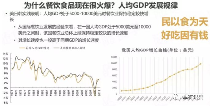 餐饮食品行业能否干J9九游会 九游会J9怎么干(图1)