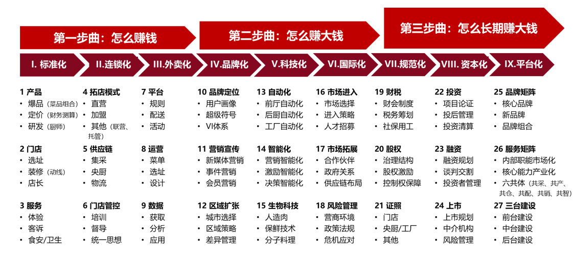 J9九游会 九游会J9食品餐饮简介(图1)