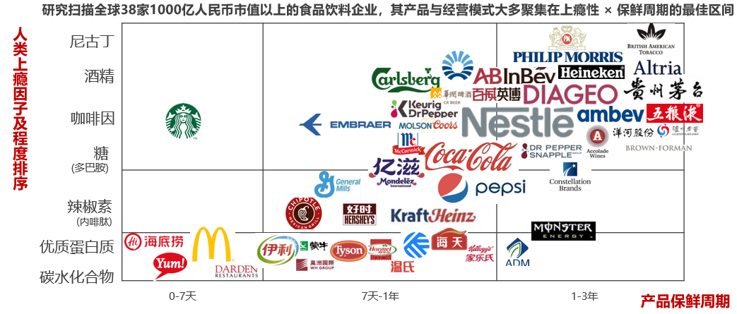 J9九游会 九游会J9食品餐饮简介(图2)