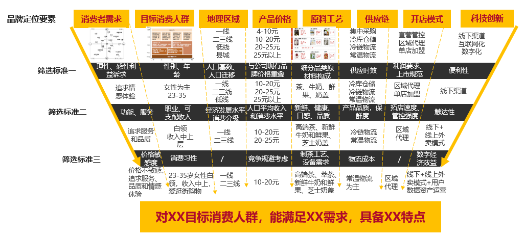 J9九游会 九游会J9食品餐饮简介(图3)