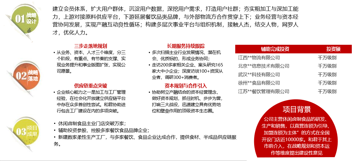 J9九游会 九游会J9食品餐饮简介(图4)