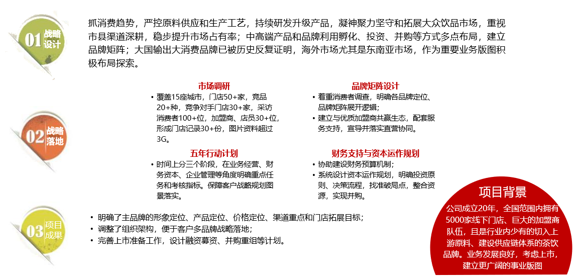 J9九游会 九游会J9食品餐饮简介(图5)