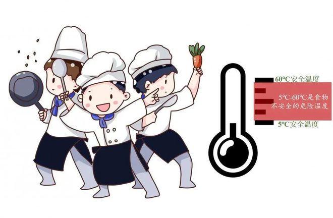食品安全宣传周丨食品安全小J9九游会 九游会J9常识(图3)