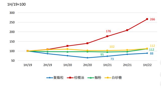 食品2022半年报解读：在寒气中努力活下去谁是“双增长”之王？J9九游会 九游会J9(图2)