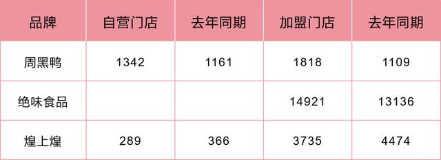 食品2022半年报解读：在寒气中努力活下去谁是“双增长”之王？J9九游会 九游会J9(图5)