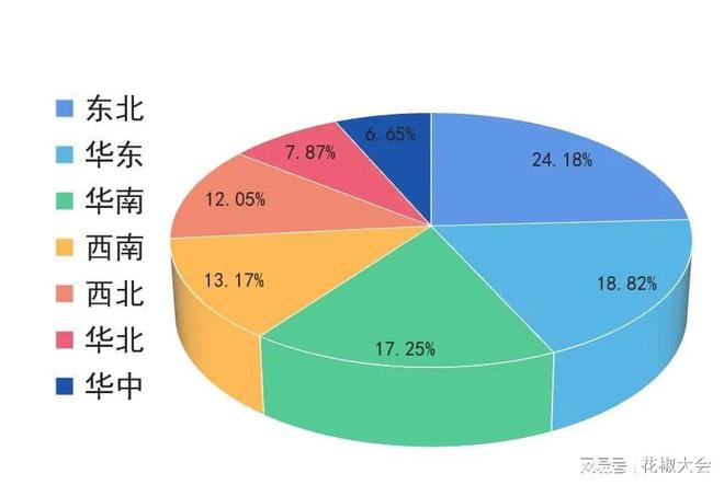 官宣｜20J9九游会 九游会J923花椒餐博大会第九届东北新餐饮博览会招展启动！(图3)