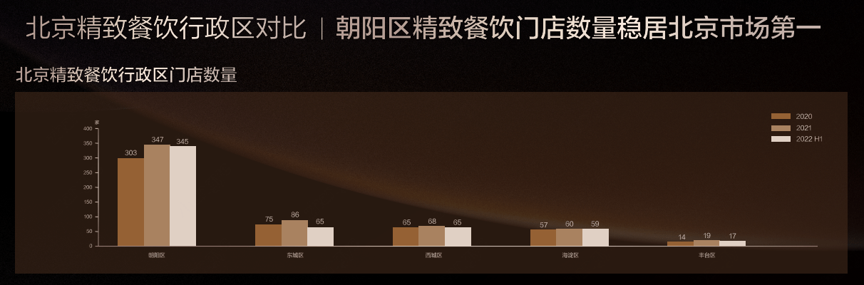美团黑珍珠开城计划正式启动“点亮”更多城市美食J9九游会 九游会J9(图1)