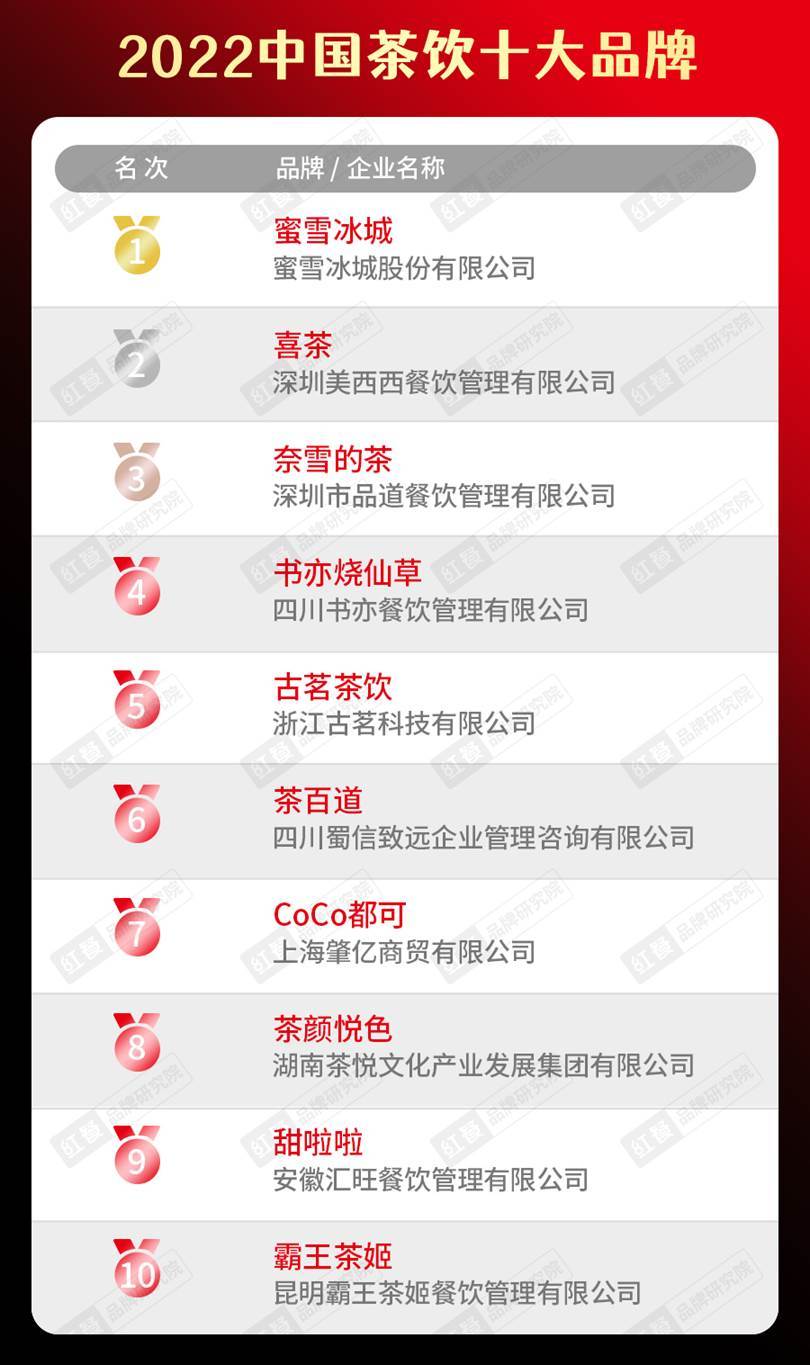 2022中国餐饮品类十大品牌榜单隆重揭晓J9九游会 九游会J9(图2)