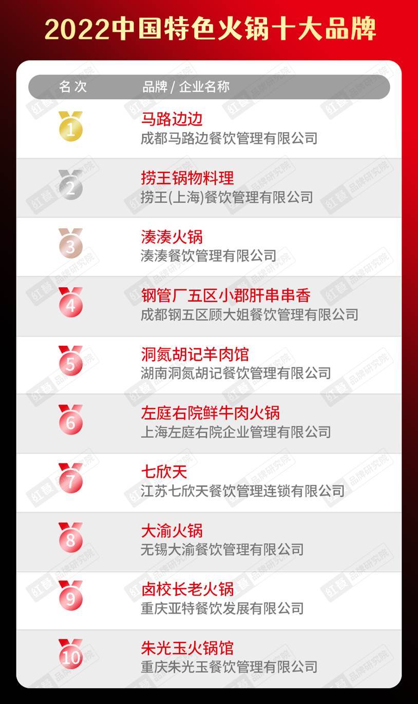 2022中国餐饮品类十大品牌榜单隆重揭晓J9九游会 九游会J9(图5)