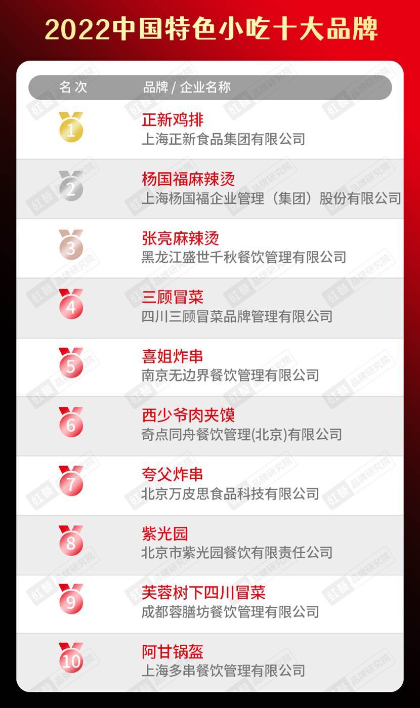 2022中国餐饮品类十大品牌榜单隆重揭晓J9九游会 九游会J9(图11)