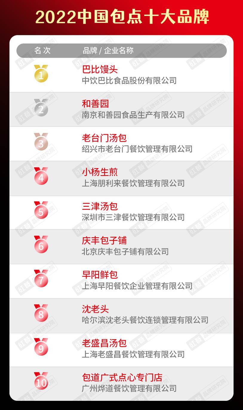 2022中国餐饮品类十大品牌榜单隆重揭晓J9九游会 九游会J9(图18)