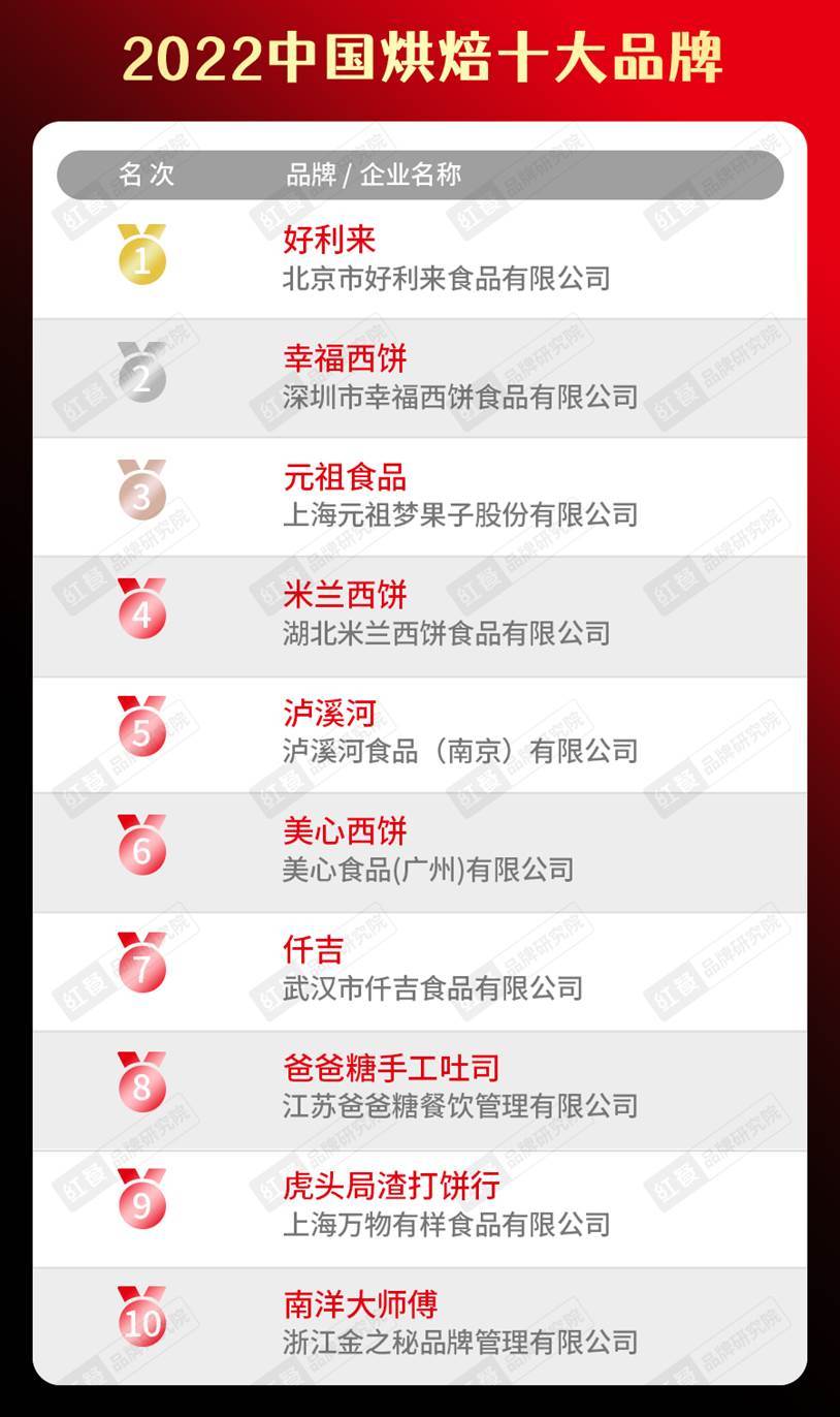 2022中国餐饮品类十大品牌榜单隆重揭晓J9九游会 九游会J9(图19)