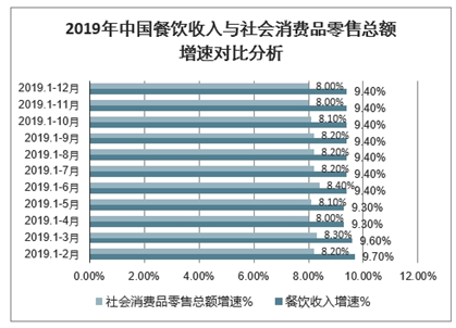 J9九游会 九游会J92021-2027年中国餐饮食品行业前景研究与发展趋势研究报告(图1)