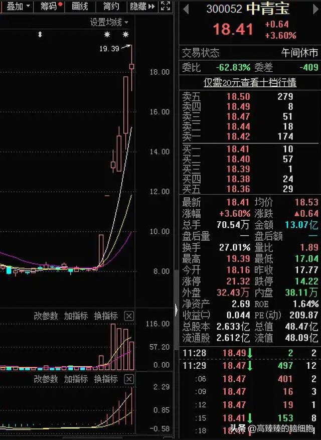 惊讶：经济大环境不好喜欢喝酒的人J9九游会 九游会J9却变多了？(图9)