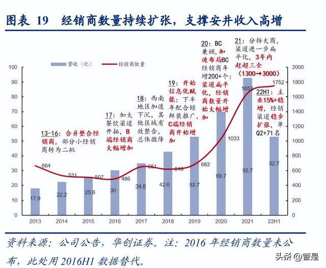 J9九游会 九游会J9安井食品研究报告：看懂安井的三个阶段(图4)
