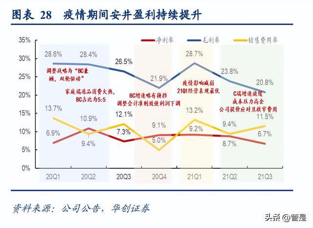 J9九游会 九游会J9安井食品研究报告：看懂安井的三个阶段(图6)