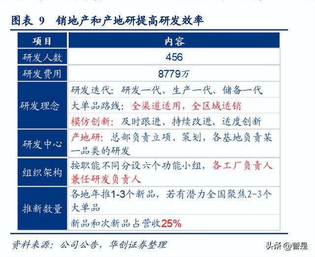 J9九游会 九游会J9安井食品研究报告：看懂安井的三个阶段(图2)