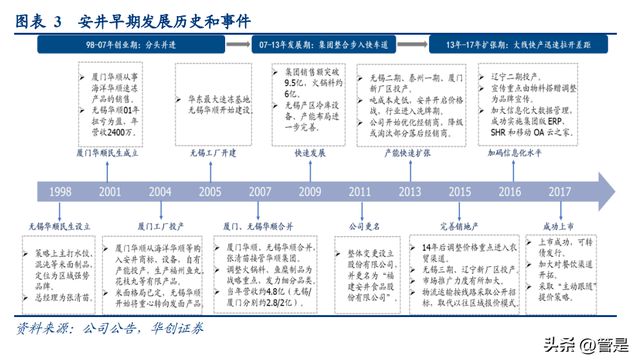J9九游会 九游会J9安井食品研究报告：看懂安井的三个阶段(图1)