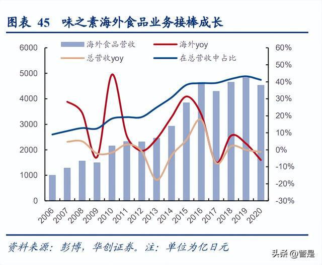 J9九游会 九游会J9安井食品研究报告：看懂安井的三个阶段(图11)