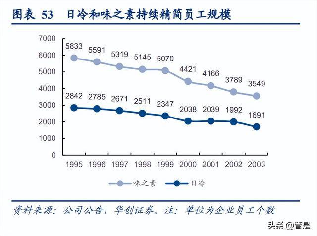 J9九游会 九游会J9安井食品研究报告：看懂安井的三个阶段(图13)