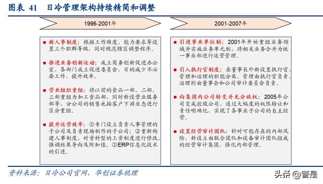 J9九游会 九游会J9安井食品研究报告：看懂安井的三个阶段(图10)
