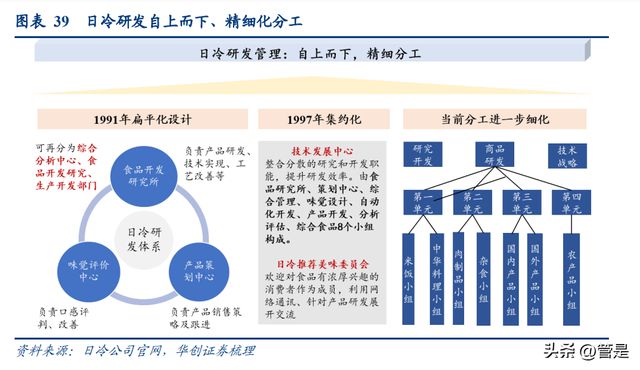 J9九游会 九游会J9安井食品研究报告：看懂安井的三个阶段(图9)