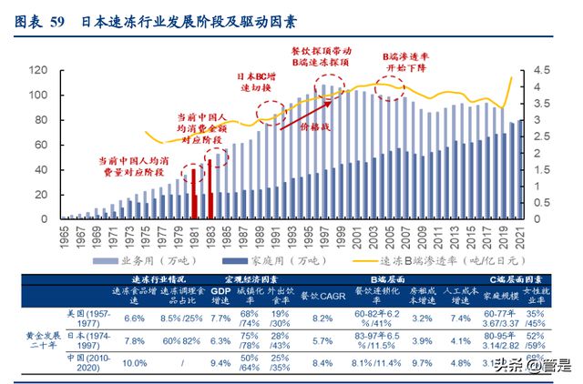 J9九游会 九游会J9安井食品研究报告：看懂安井的三个阶段(图15)