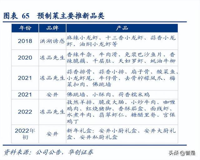 J9九游会 九游会J9安井食品研究报告：看懂安井的三个阶段(图16)