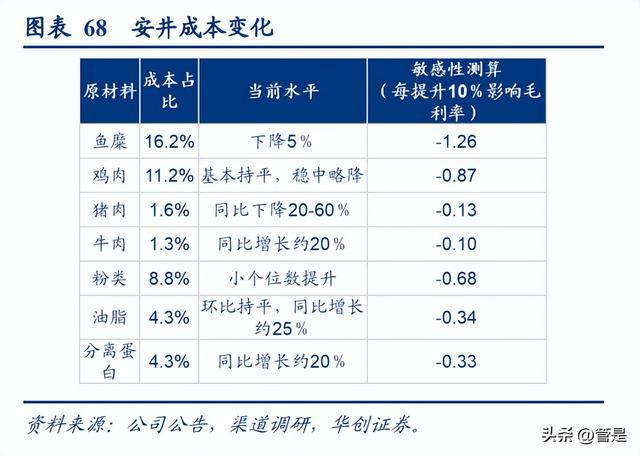 J9九游会 九游会J9安井食品研究报告：看懂安井的三个阶段(图17)