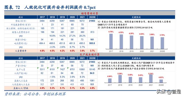 J9九游会 九游会J9安井食品研究报告：看懂安井的三个阶段(图18)