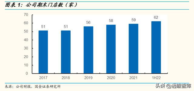 以餐饮为核心同J9九游会 九游会J9庆楼：餐饮连锁大趋势一站式宴会发展空间广阔(图2)