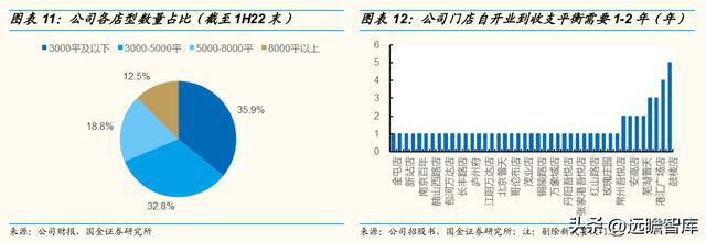 以餐饮为核心同J9九游会 九游会J9庆楼：餐饮连锁大趋势一站式宴会发展空间广阔(图7)