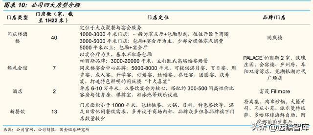 以餐饮为核心同J9九游会 九游会J9庆楼：餐饮连锁大趋势一站式宴会发展空间广阔(图6)