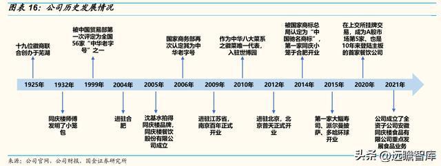 以餐饮为核心同J9九游会 九游会J9庆楼：餐饮连锁大趋势一站式宴会发展空间广阔(图10)