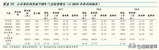 以餐饮为核心同J9九游会 九游会J9庆楼：餐饮连锁大趋势一站式宴会发展空间广阔(图9)