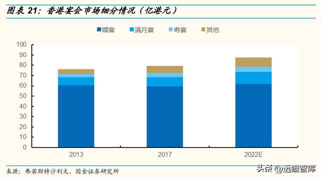以餐饮为核心同J9九游会 九游会J9庆楼：餐饮连锁大趋势一站式宴会发展空间广阔(图13)
