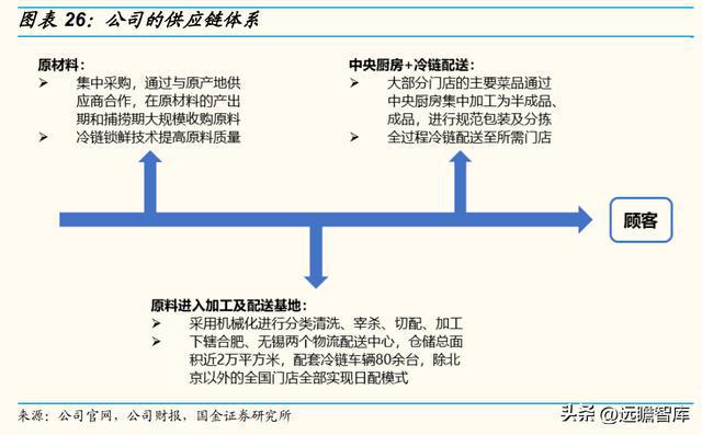 以餐饮为核心同J9九游会 九游会J9庆楼：餐饮连锁大趋势一站式宴会发展空间广阔(图18)